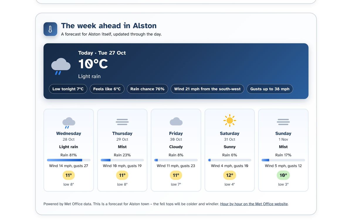 The week ahead in Alston on the Met Office page